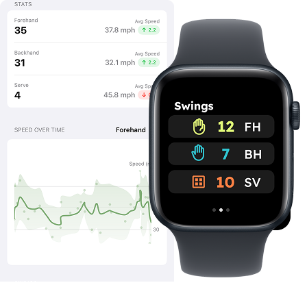 Swingli tennis tracker app on iPhone and Apple Watch displaying real-time swing tracking, swing count, and tennis performance analytics